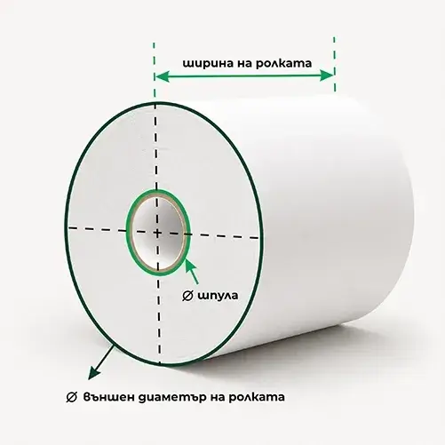 Как да изберете правилната ролка - необходими размери